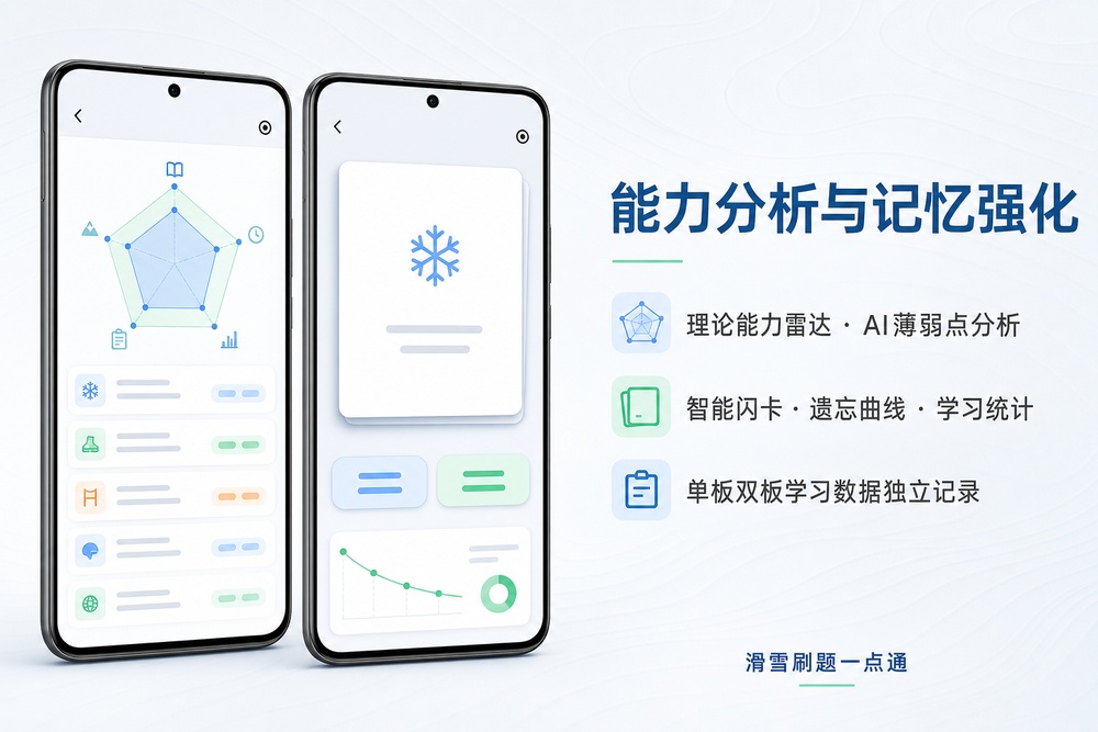 理论能力雷达、AI薄弱点分析、闪卡与学习统计功能